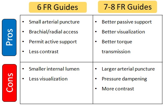 Compare of 6FR vs. 7-8FR